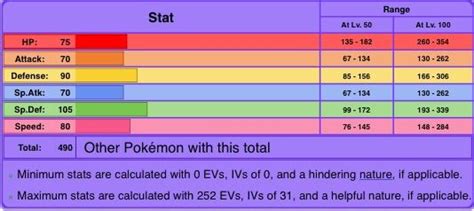 altaria stats